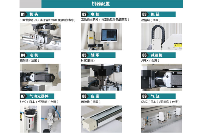 大幅面360°旋转缝纫机