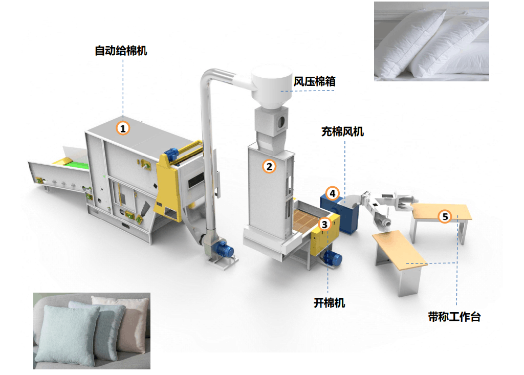 枕芯/抱枕/沙发坐垫填充线