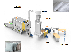 枕芯/抱枕/沙发坐垫填充线